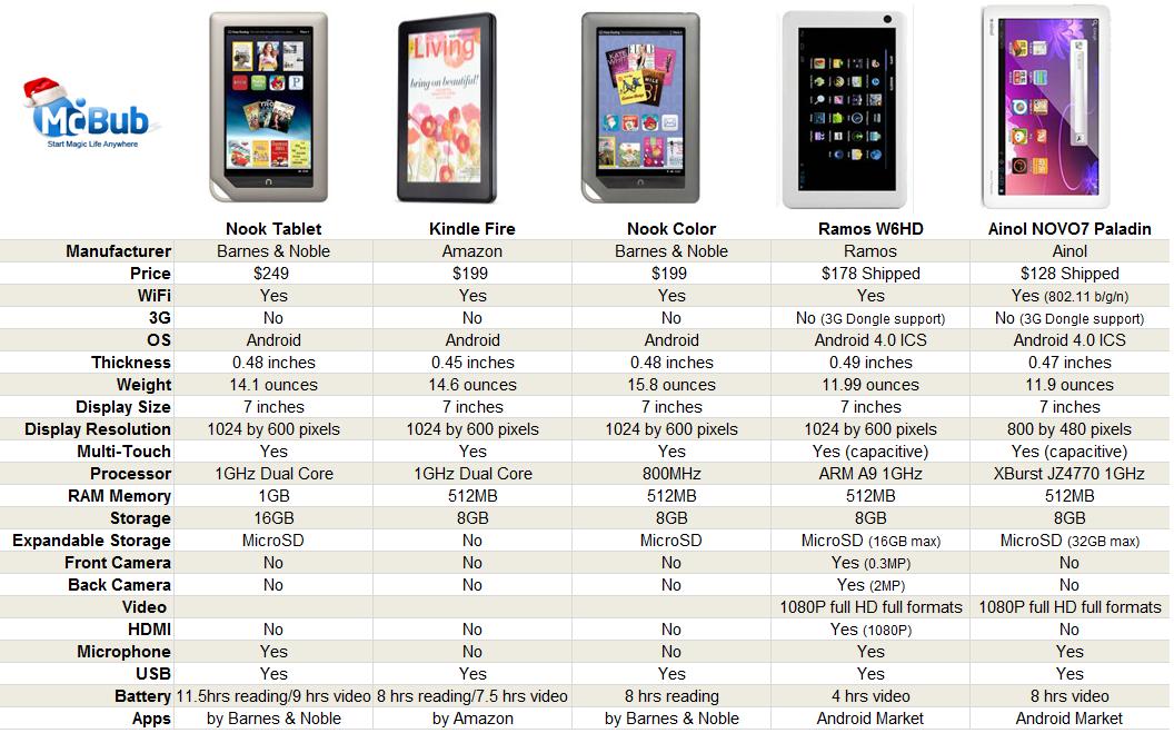 Kindle vs. Nook - Which do you choose? - General Discussion & Everyday ...