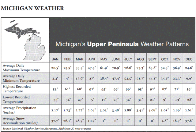 5708493593f38_YooperWeather.jpg.gif.01e6
