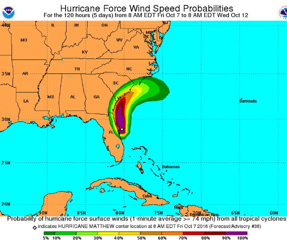 Wind Speed Chart.gif