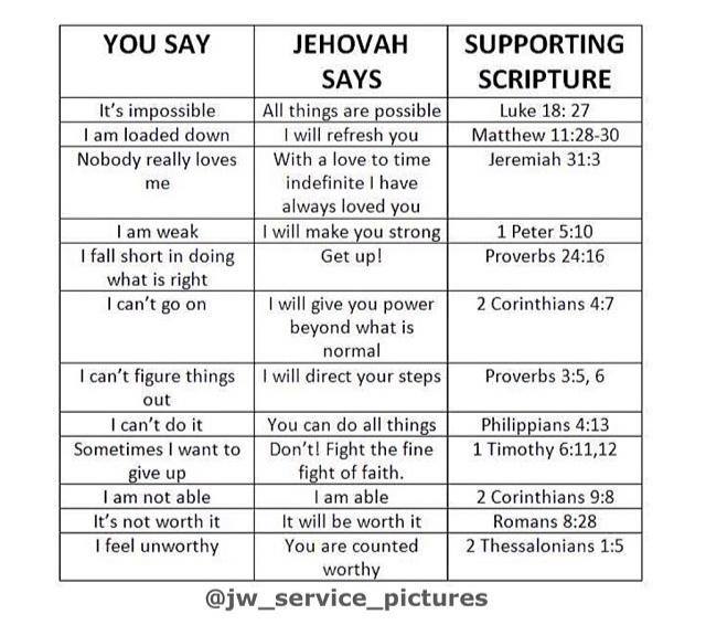 Jehovah says.jpg