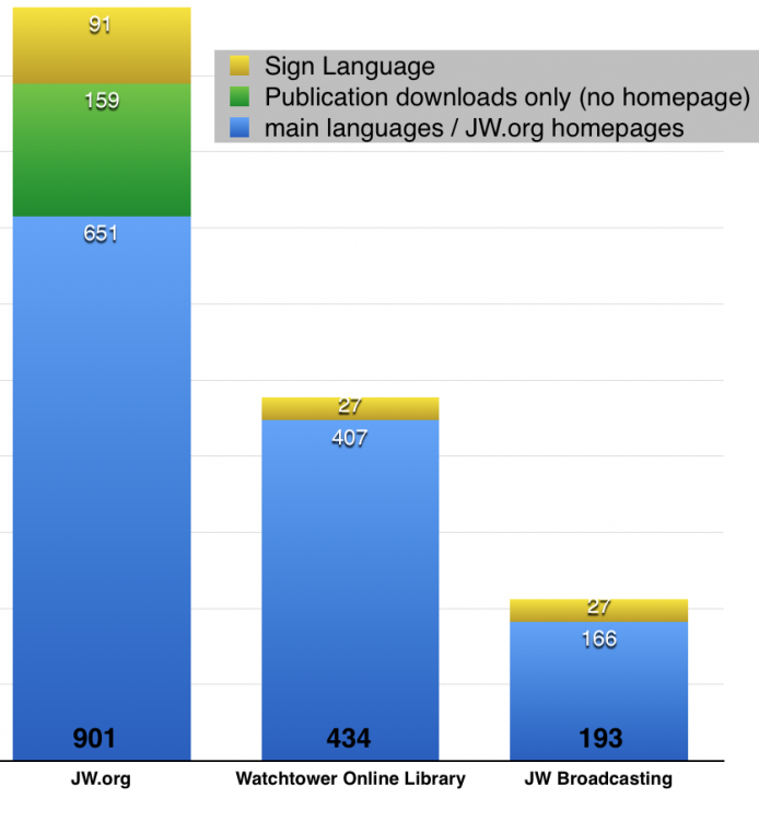languages.thumb.png.97d62e2694c73effc673961ce8ebf998.png