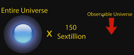 5a1c8005d09d9_TotalvsObservableUniverse.jpg.gif.6a927b2a78091d0636b2311bb1b3bf34.gif