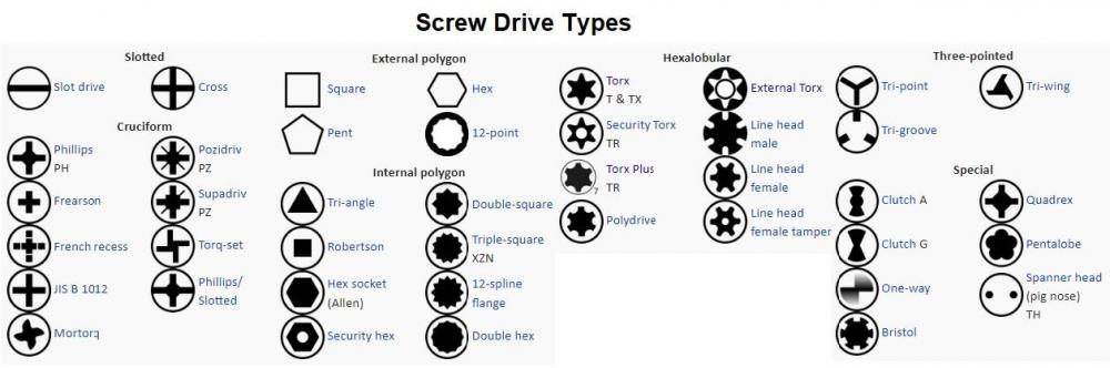 1873260035_ScrewDriveTypes.thumb.jpg.65245c12f839eed6bd14f7fe66527778.jpg
