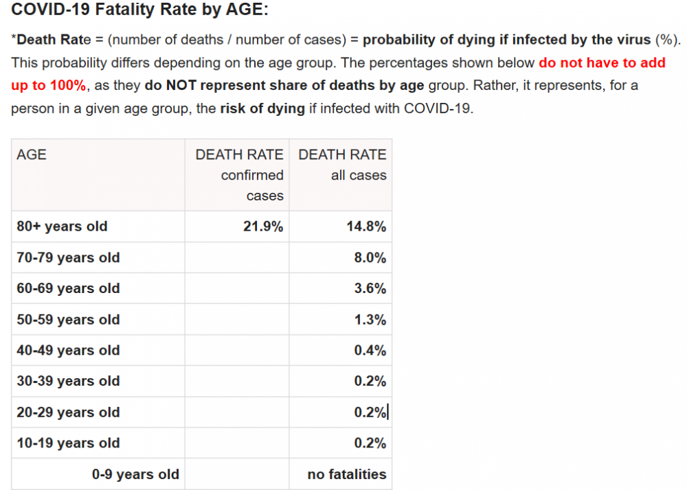 Covid Death Range.PNG
