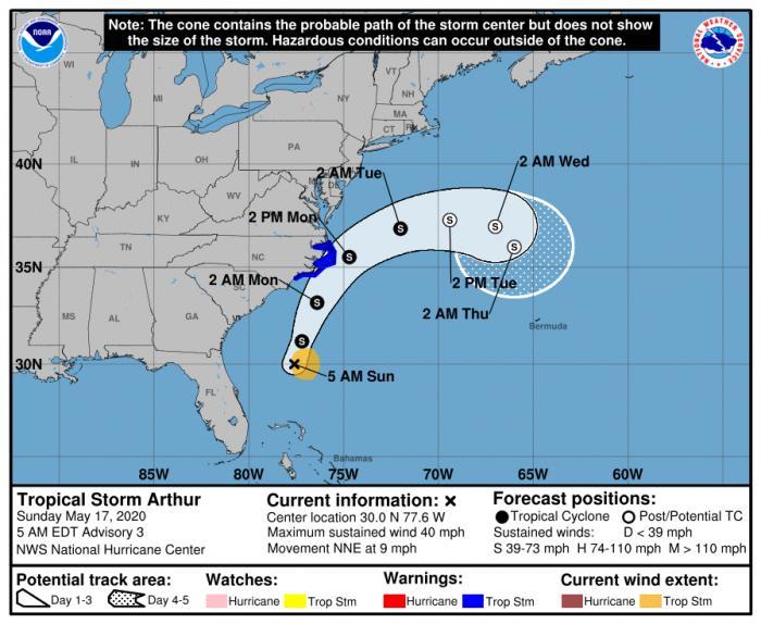 Hurricanes - Science & the Environment - JWTalk - Jehovah's Witnesses ...