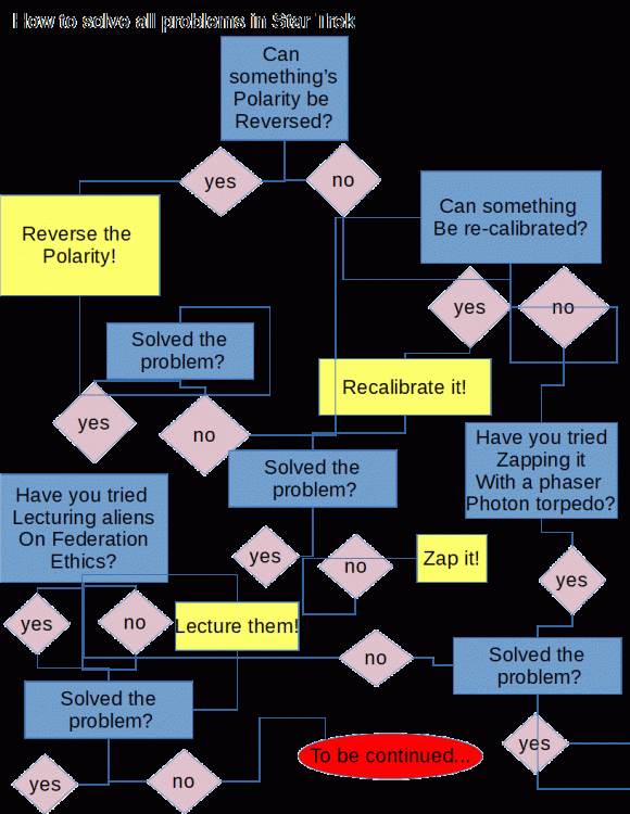 StarTrekFlowChart.gif