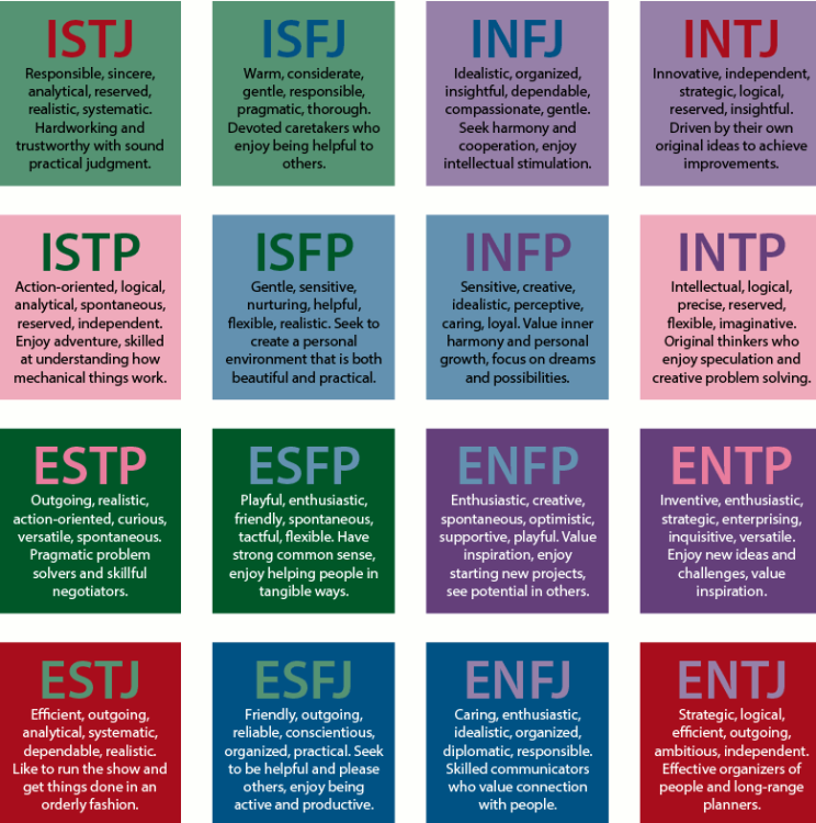 MBTI of Bible characters - General Discussion & Everyday Chit Chat ...