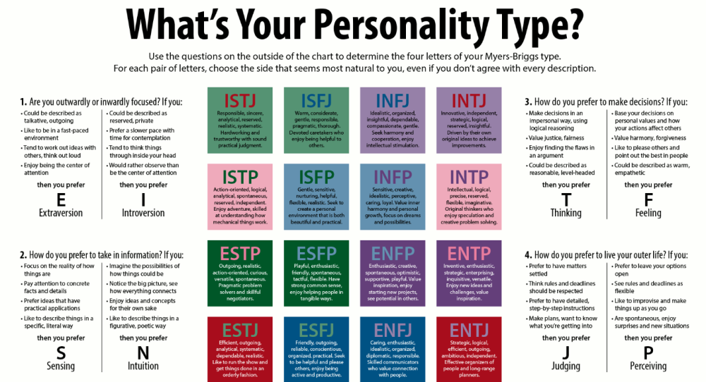 MBTI of Bible characters - General Discussion & Everyday Chit Chat ...