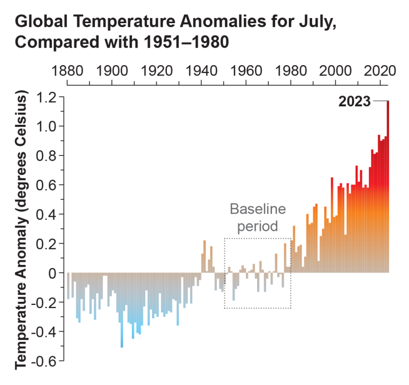 Temp Anomolies (July 2023).png