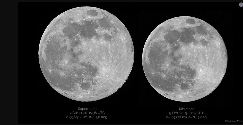 August Super Moons Science & the Environment JWTalk Jehovah's