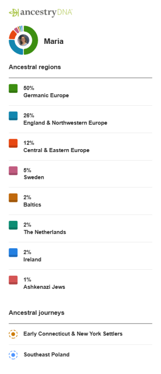 Maria - AncestryDNA Ancestral Regions - 1232025.png