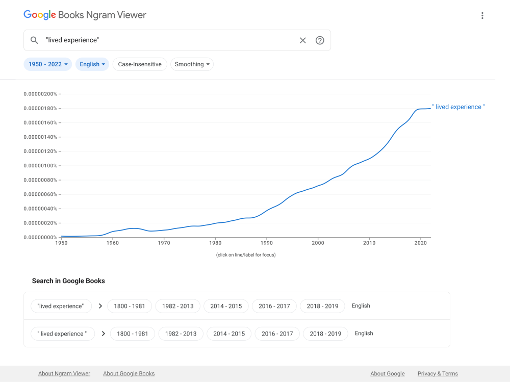Google Ngram Viewer_ lived experience • 1950-2022.png
