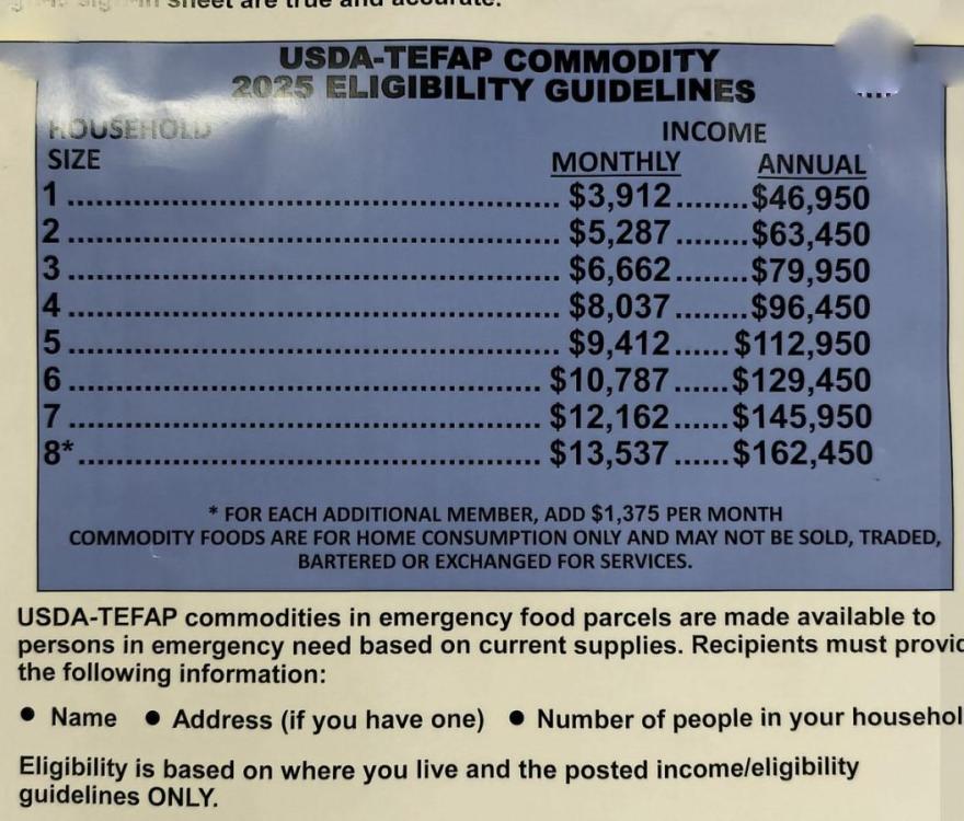 Screenshot 2025-04-01 151921 food bank guidelines_edited edit.jpg